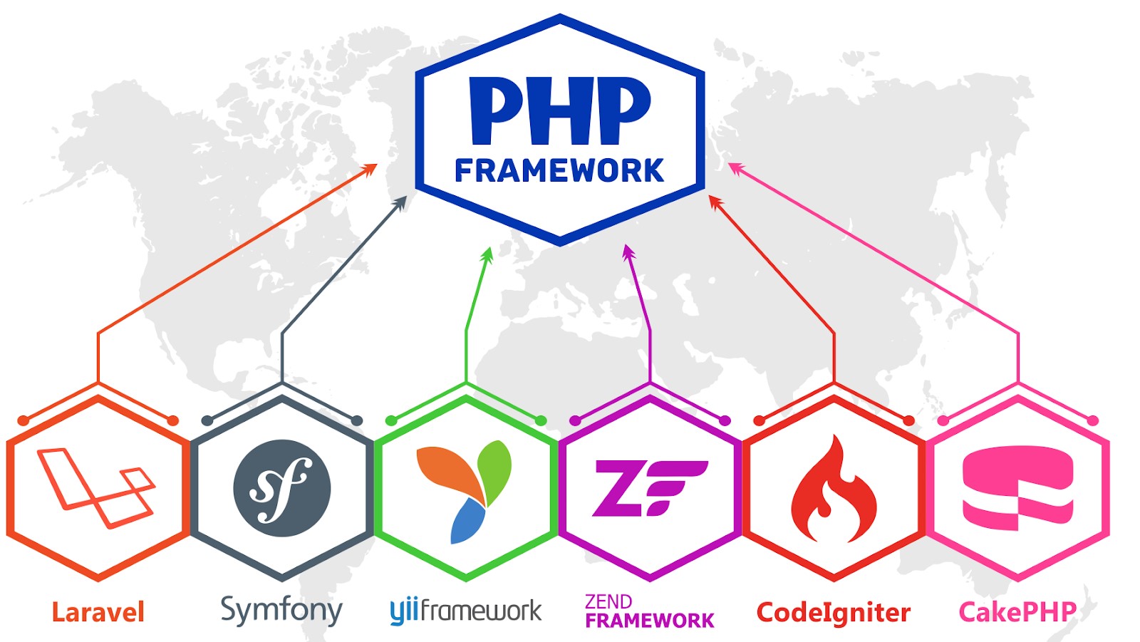 Framework Php Pilihan Menyempurnakan Pengembangan Web