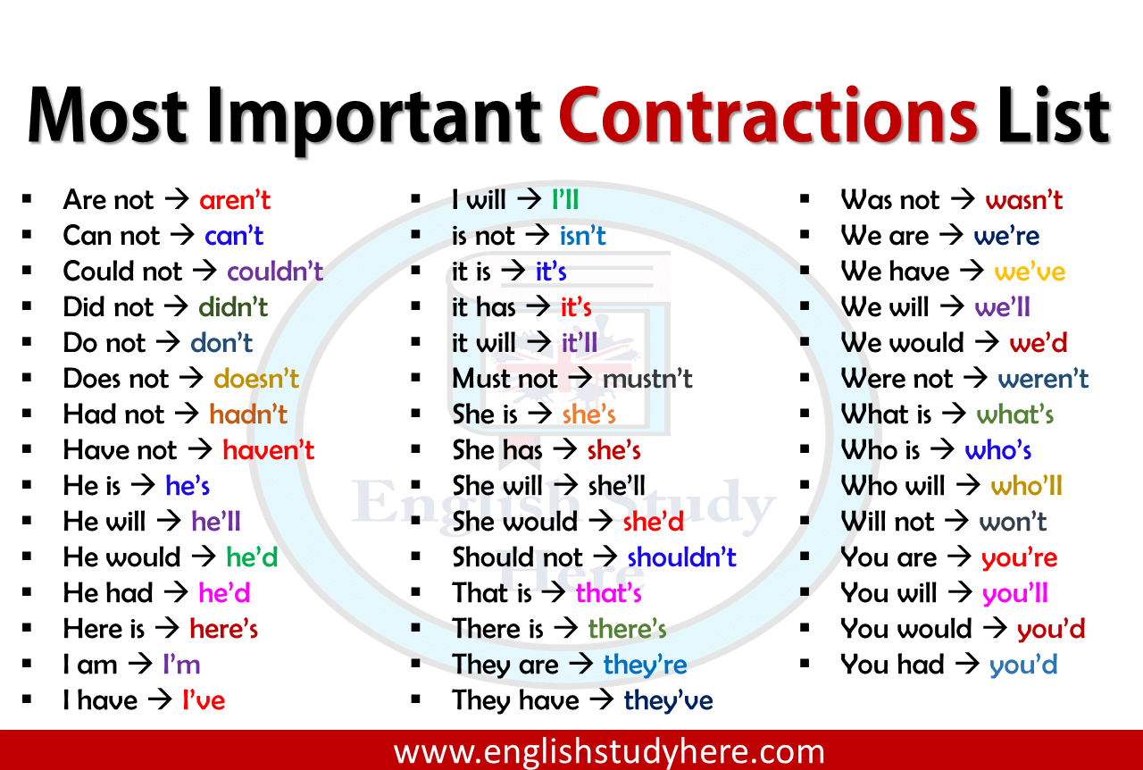 Contractions In Grammar Worksheets Free The Mum Educates 685bb59b0c6ff