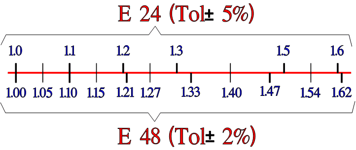 Capacitance Dielectric Dipoles And Dielectric Absorption