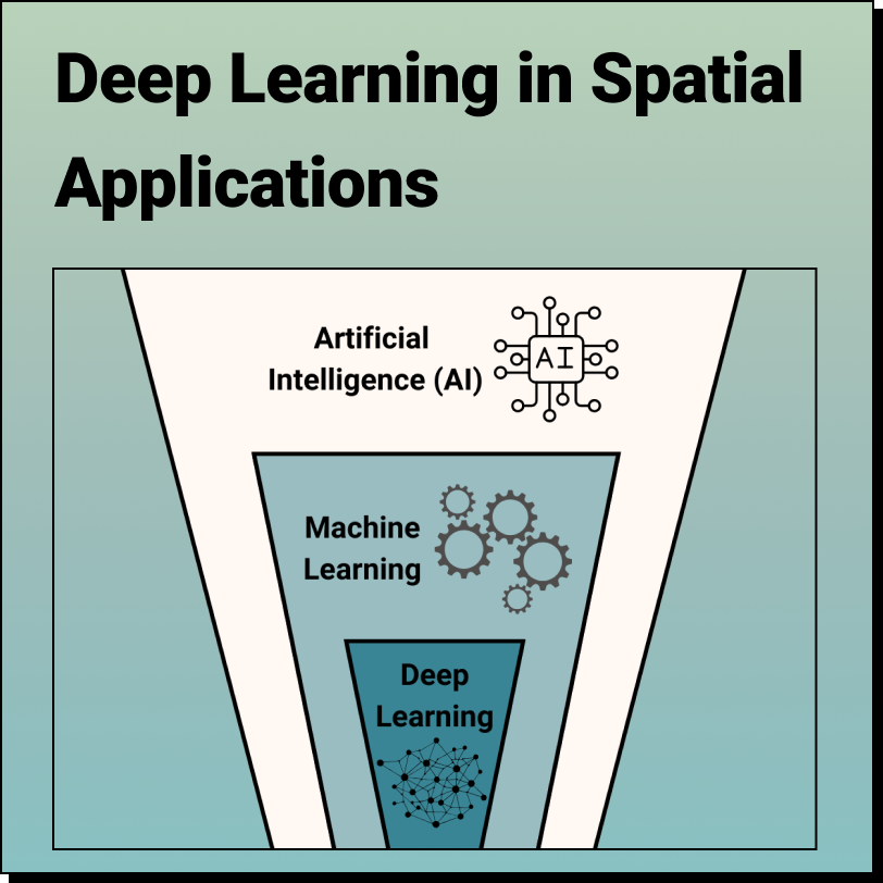 Applications Of Deep Learning Model