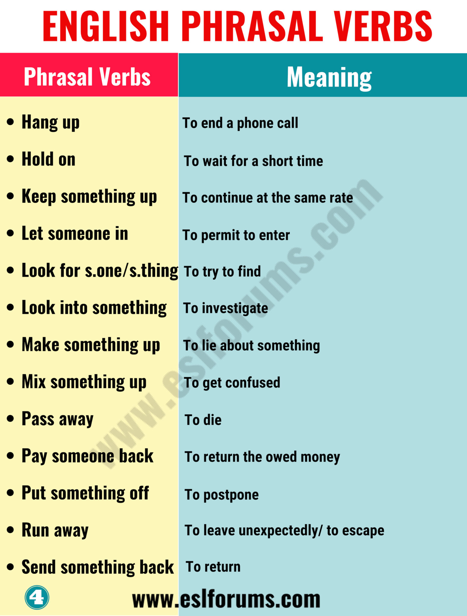 Phrasal Verbs Meanings And Examples
