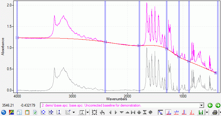Spectra Of 10 Substances After Baseline Correction The Horizontal And