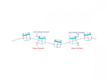 Free Surface Anti Roll Tank Simulations Pdf Applied And