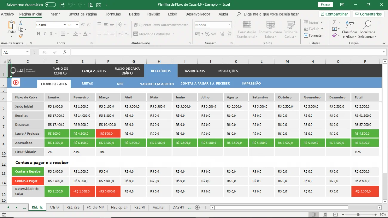 Planilhas De Fluxo De Caixa