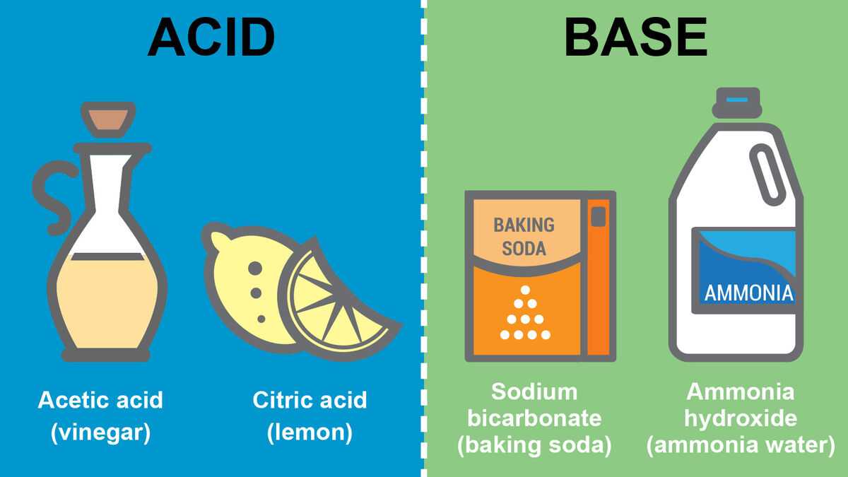Acid Base Titration Ph Calculations