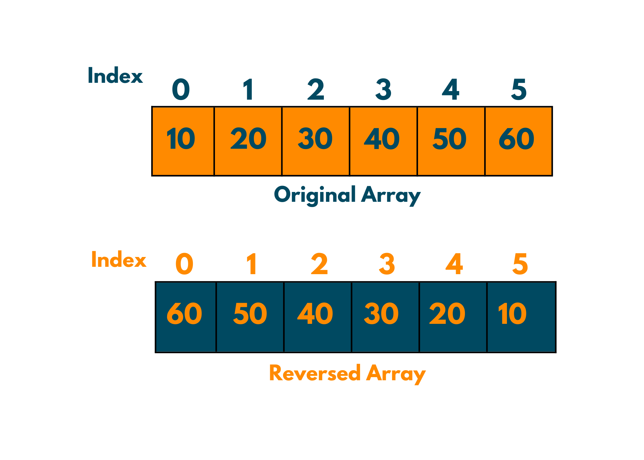 Reverse Transcription Pcr Rt Pcr And Quantitative Real Time Pcr