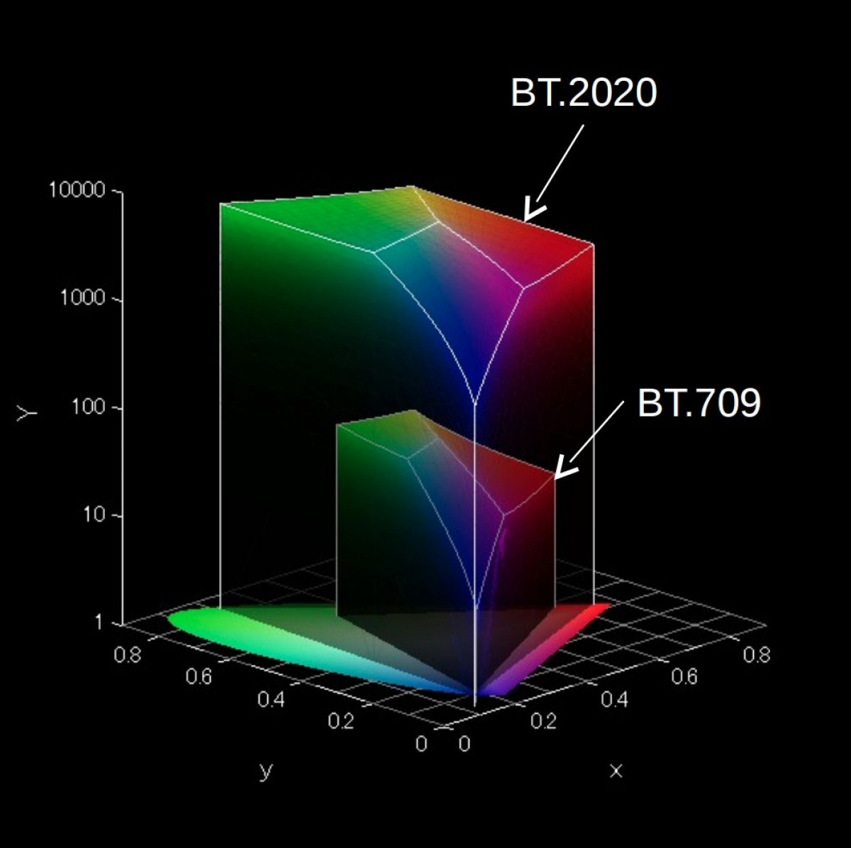 Dolby Vision Vs Hdr10 Vs Hdr10 Full Comparison
