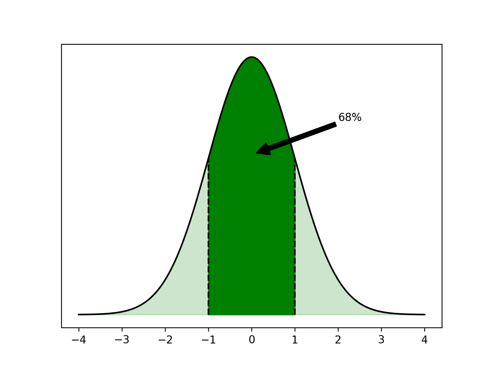 Random Forest Analysis