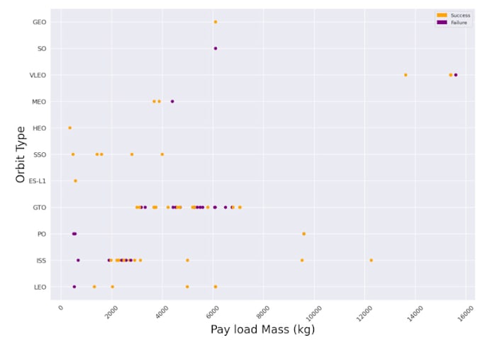 Do Your Data Visualization Projects With Python By Benghita Fiverr