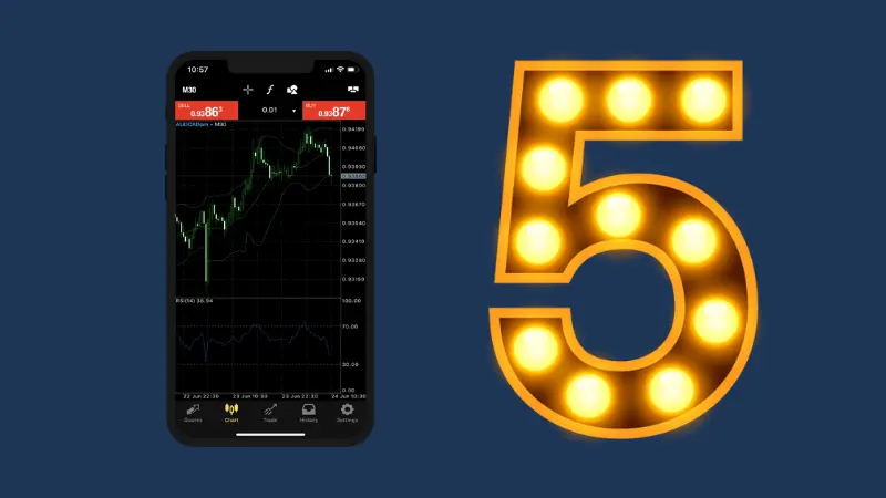 Metatrader 5 Mt5 Review Trading Features Pros And Cons