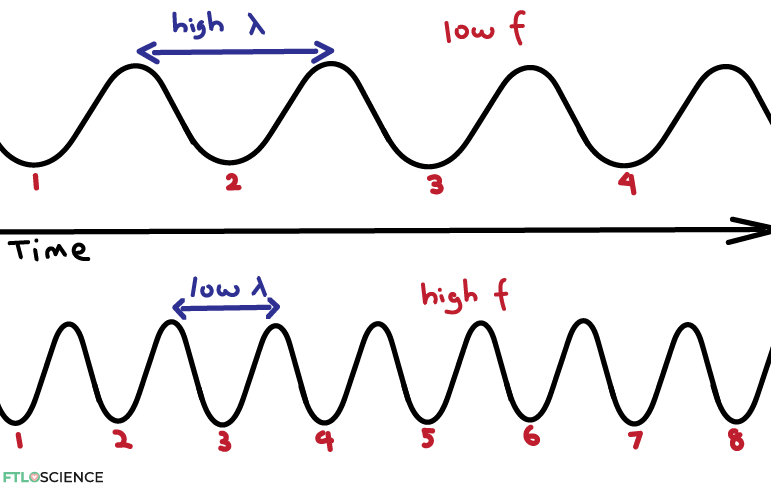 Frequency Response Of The Impedance Of The Embedded Piezoelectric Plate