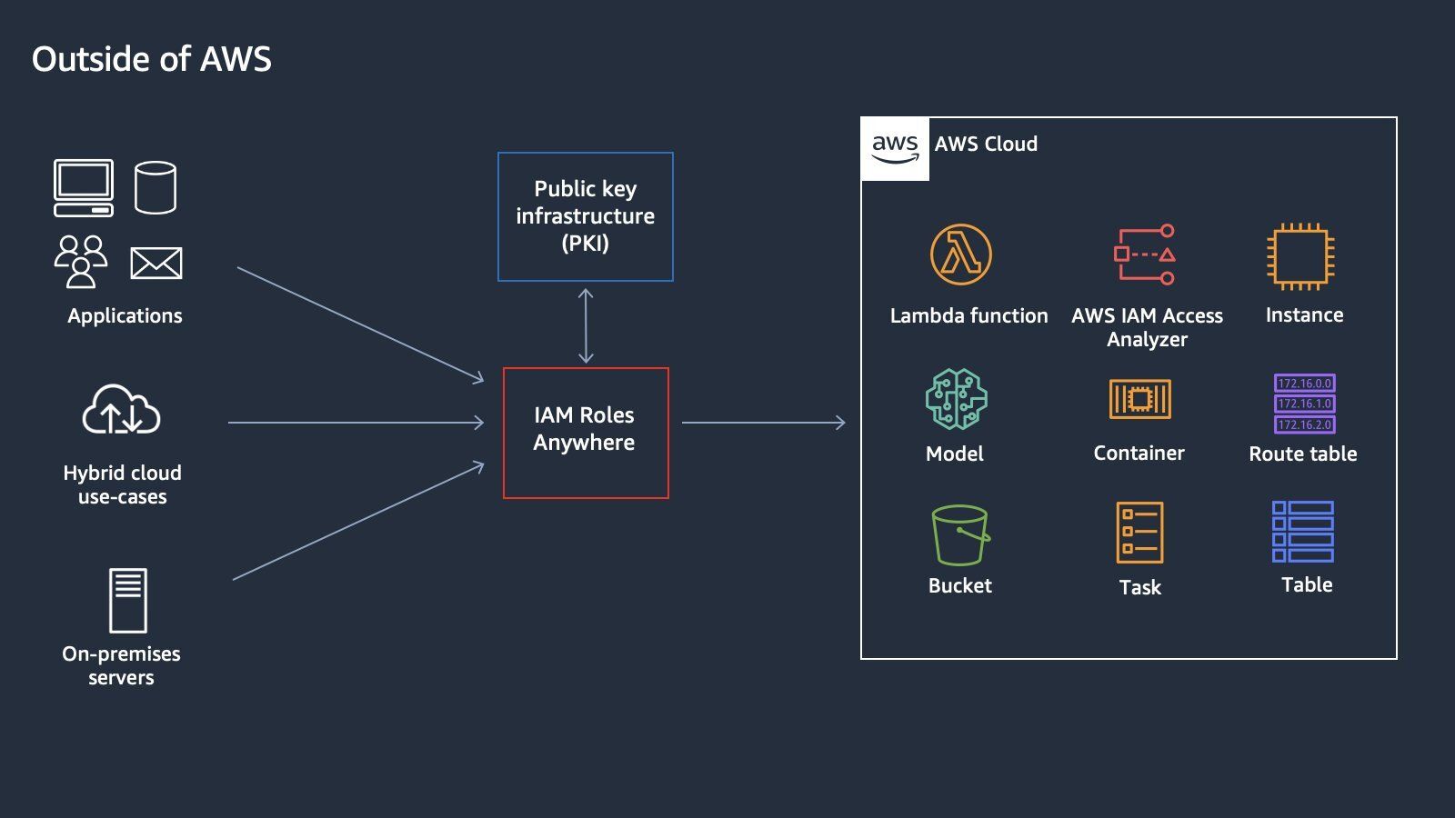 Aws Refresh Cloudfront Caches Debaditya Tech Journal
