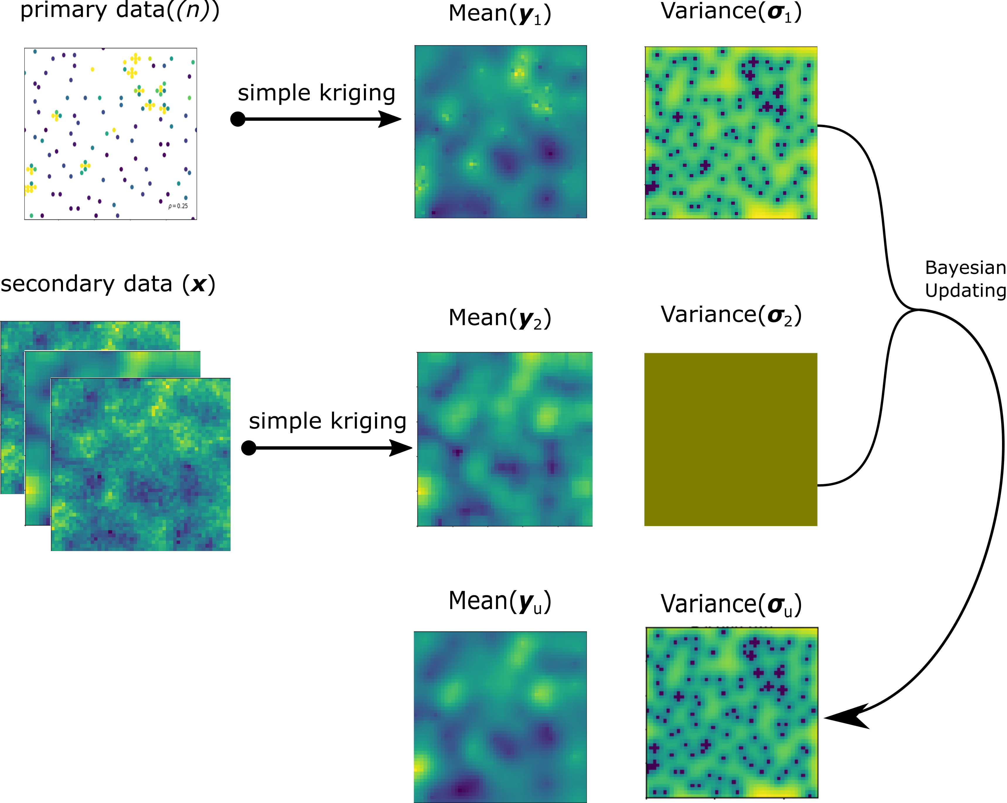 Bayesian Updating Methodology Download Scientific Diagram