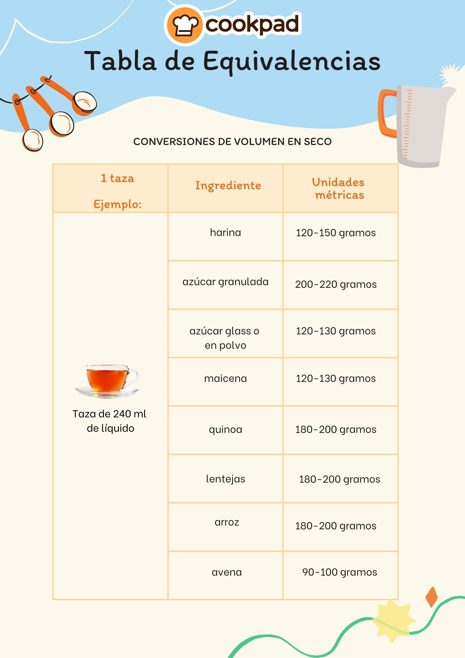 Medidas Y Equivalencias En Volumen Y Peso Volumen Litro