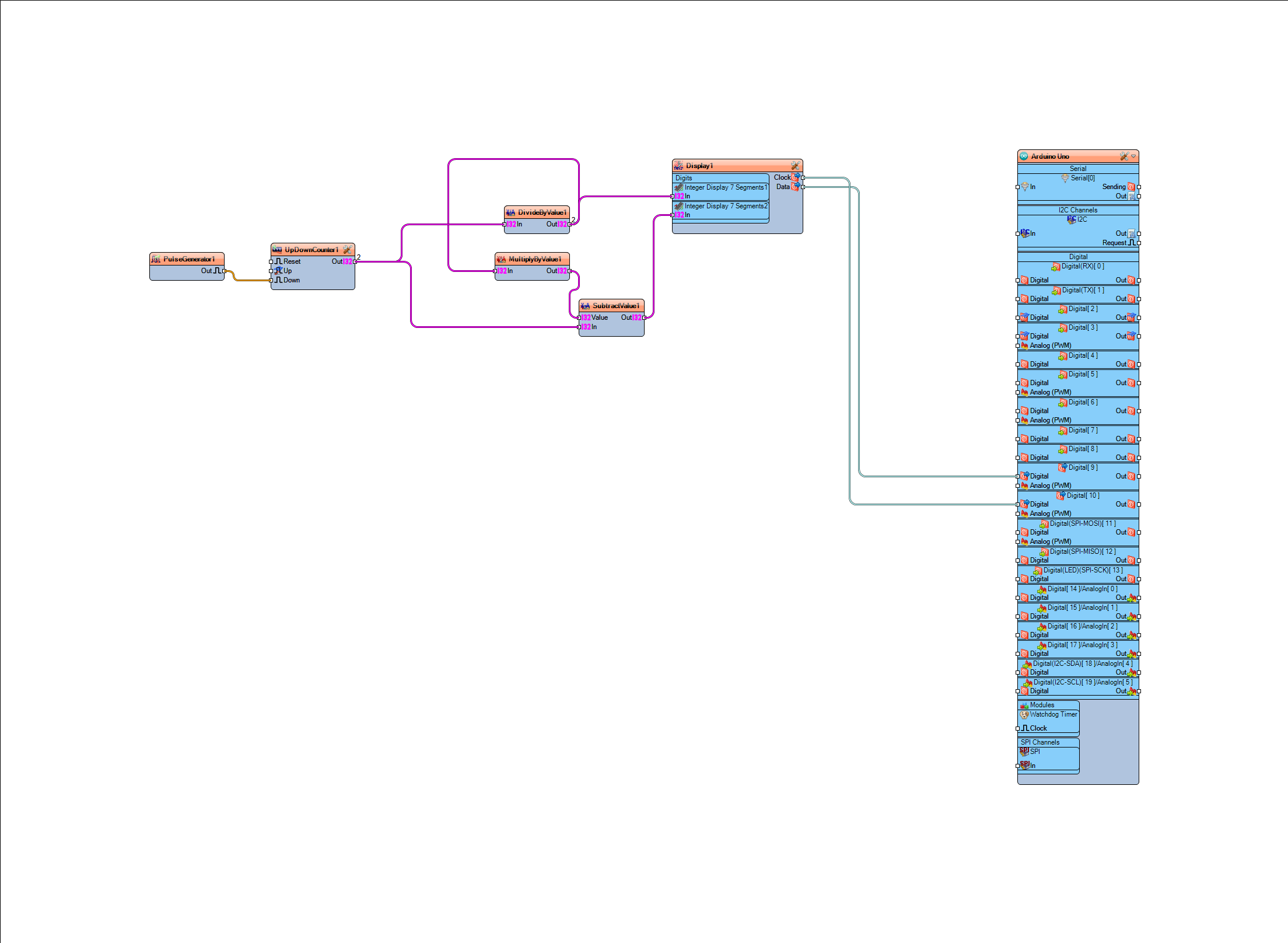 Arduino Counting Timer For Announcement 5 Steps Instructables