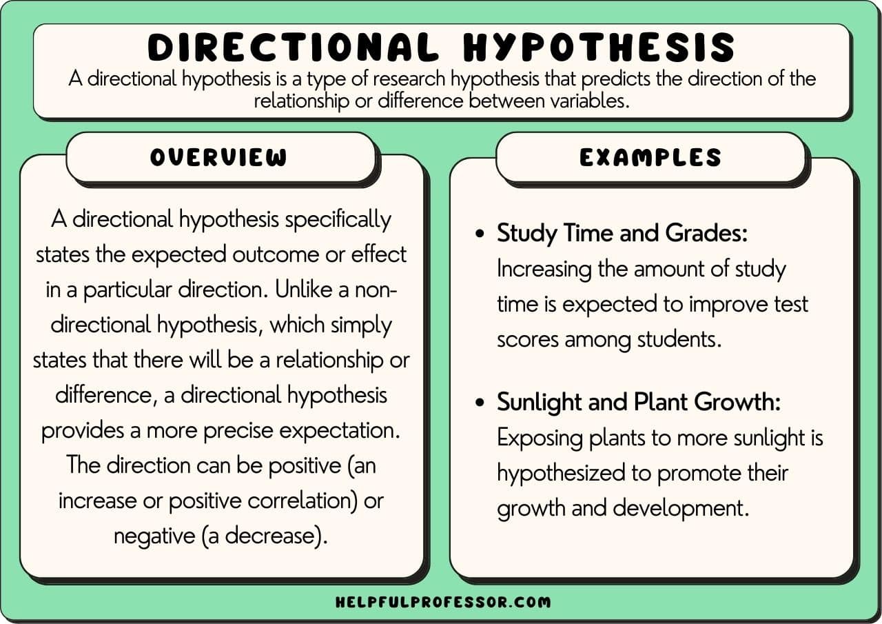 Hypothesis Testing Edexcel A Level Maths Statistics Revision Notes