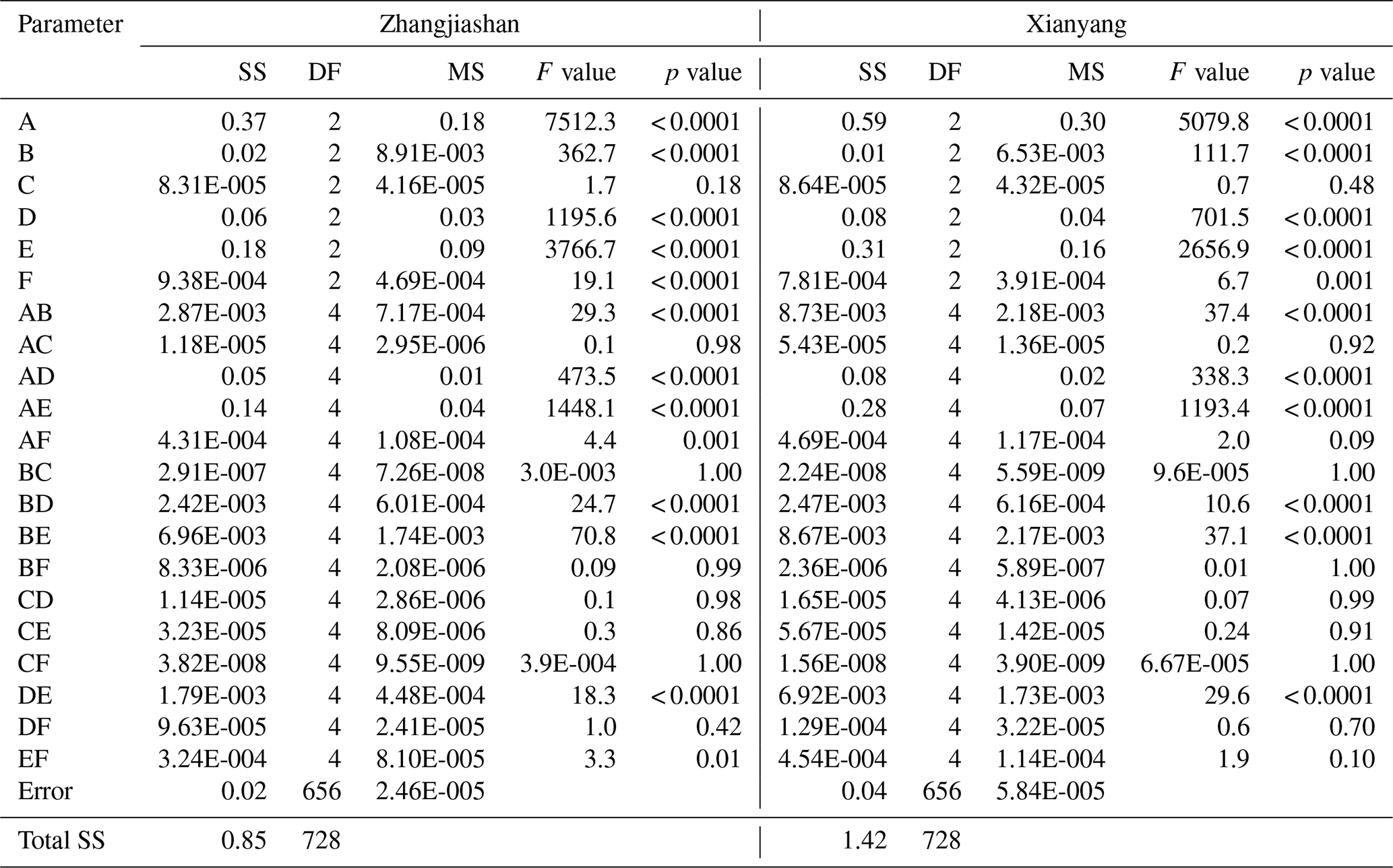 Hess Technical Note The Credible Uncertainty Estimation Cure