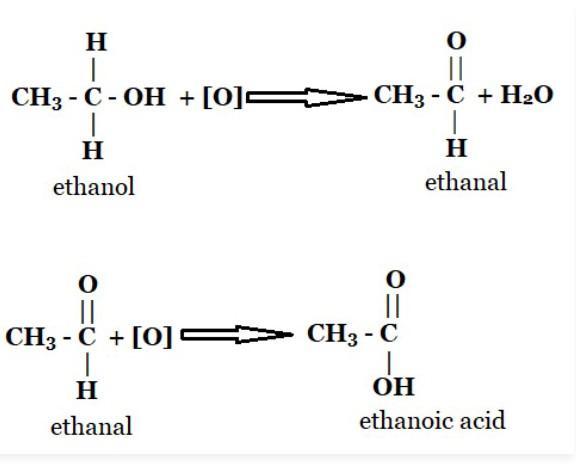 Pdf Production Of Ethanoic Acid By Oxidation Of Ethanol
