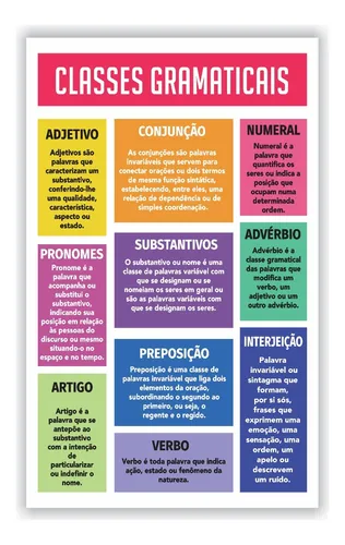 Adverbios Classificacao Portugues Banner Pedagogico 80x50cm