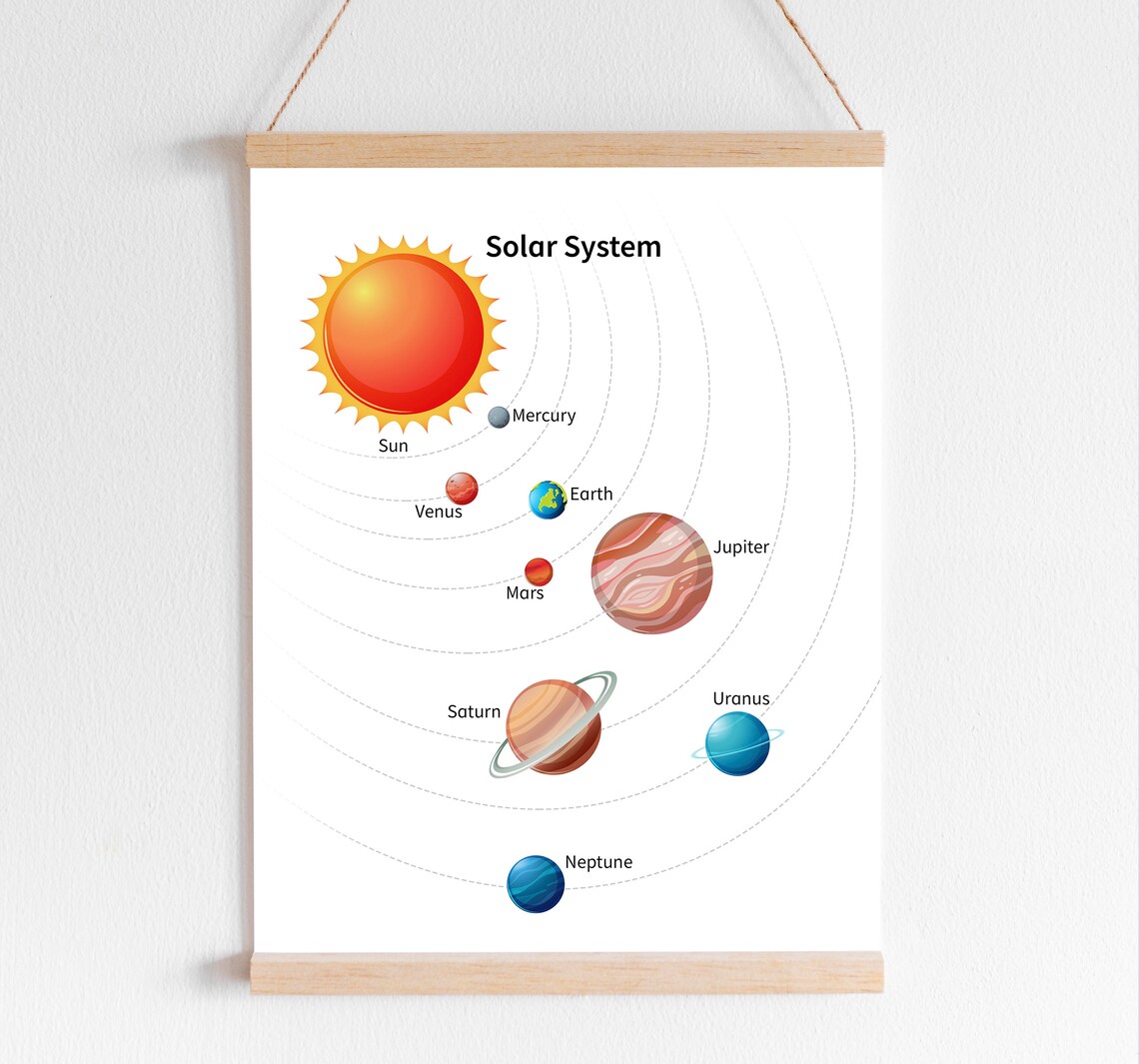 Printable Solar System Educational Chart Wall Decor Black A Beautiful