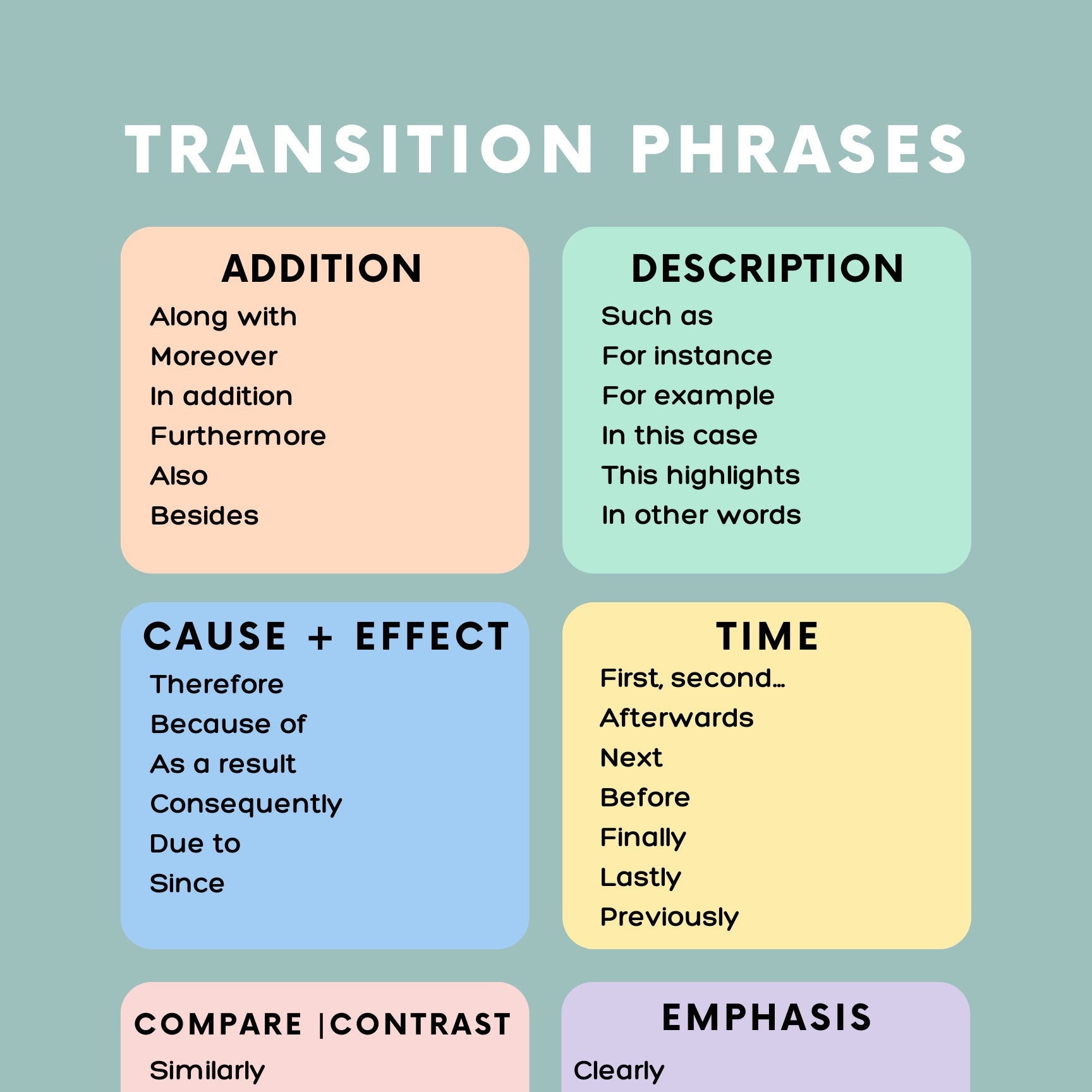 Transition Process Diagrams