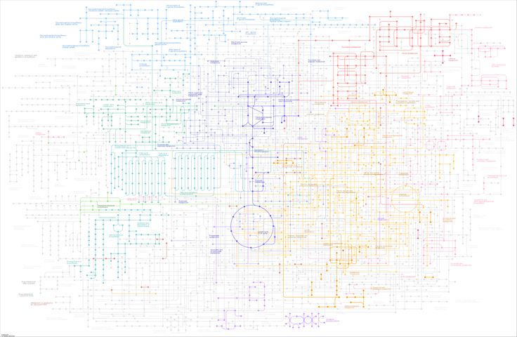 Kegg Pathway Vegf Signaling Pathway Homo Sapiens Human