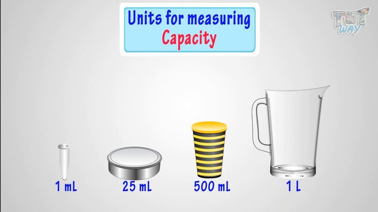 Model Capacity Gap