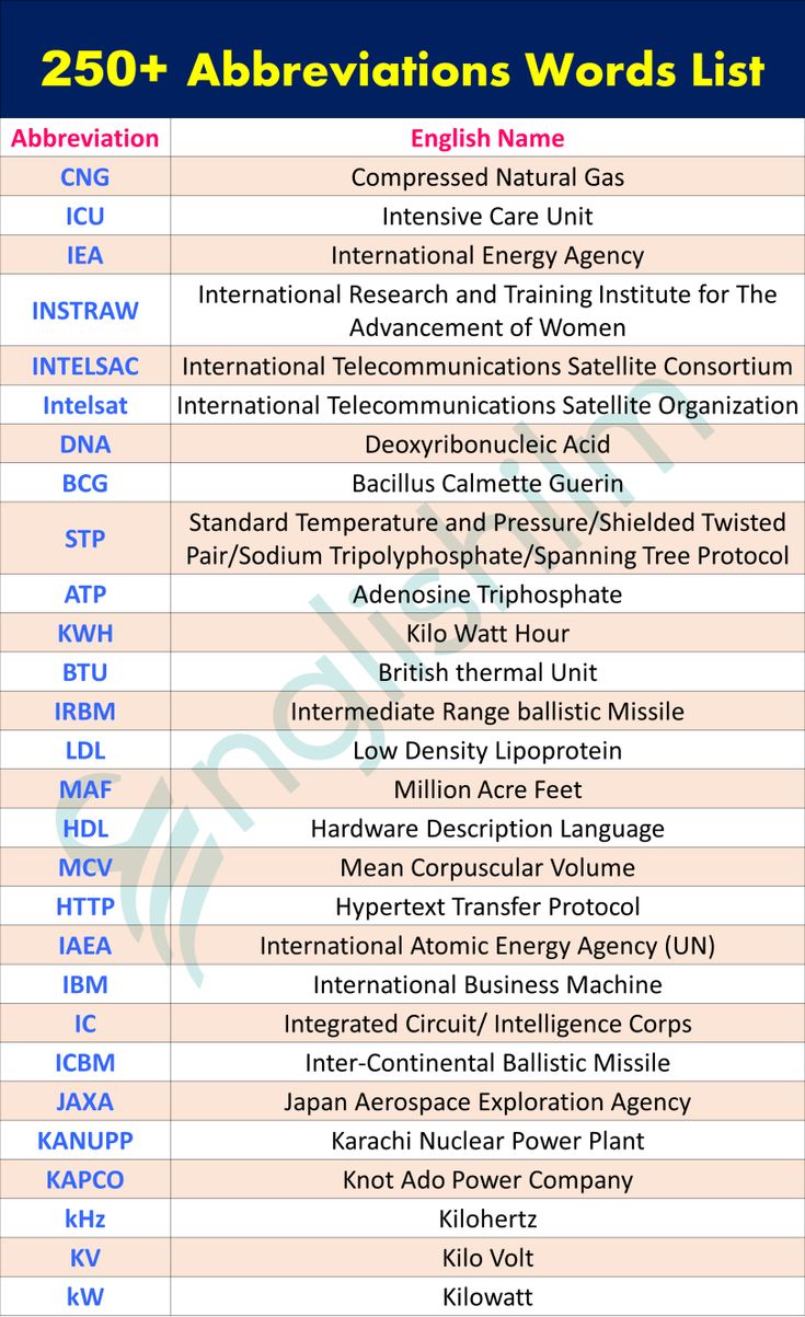 Abbreviation List Pdf