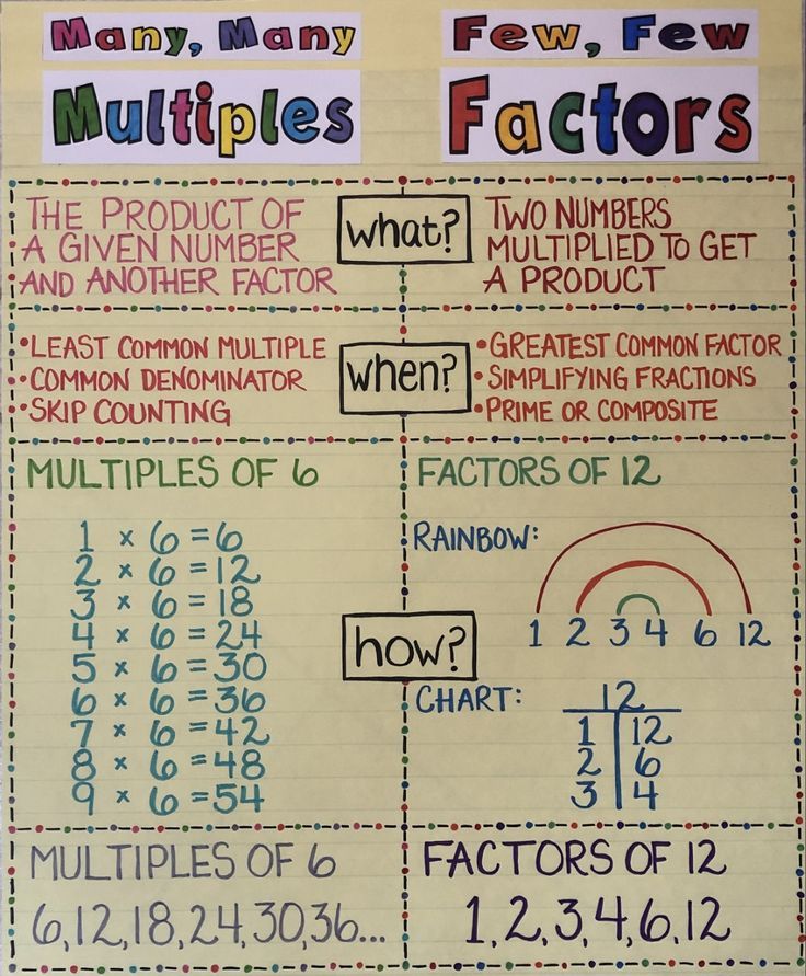 Factors Influencing Reaction Rate Notes