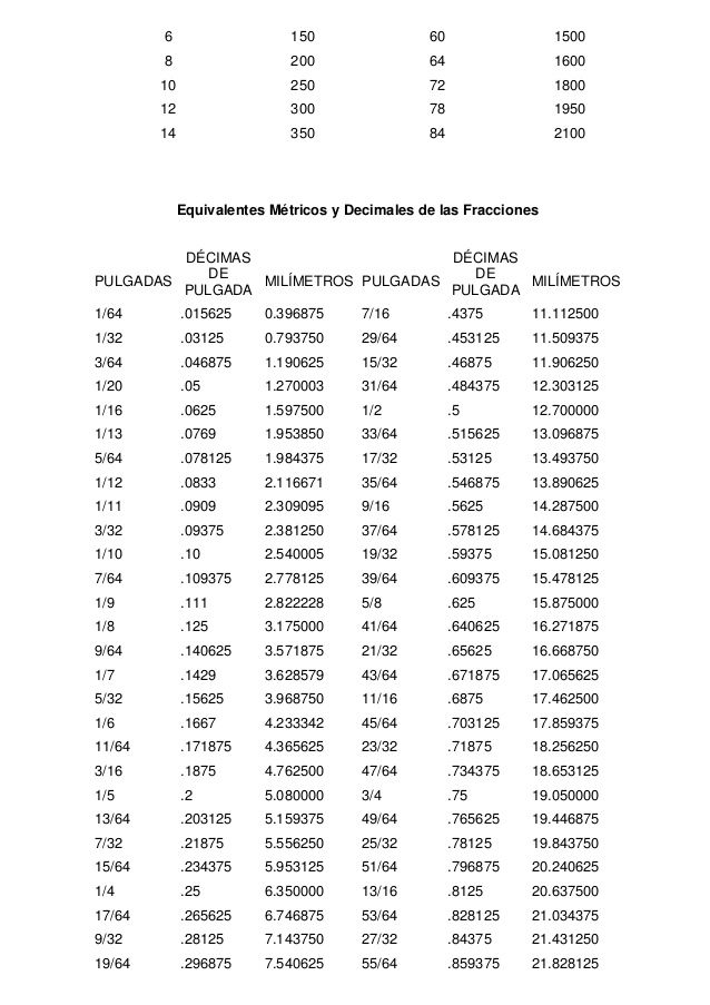 Equivalencias Del Sistema Metrico E Ingles Pdf