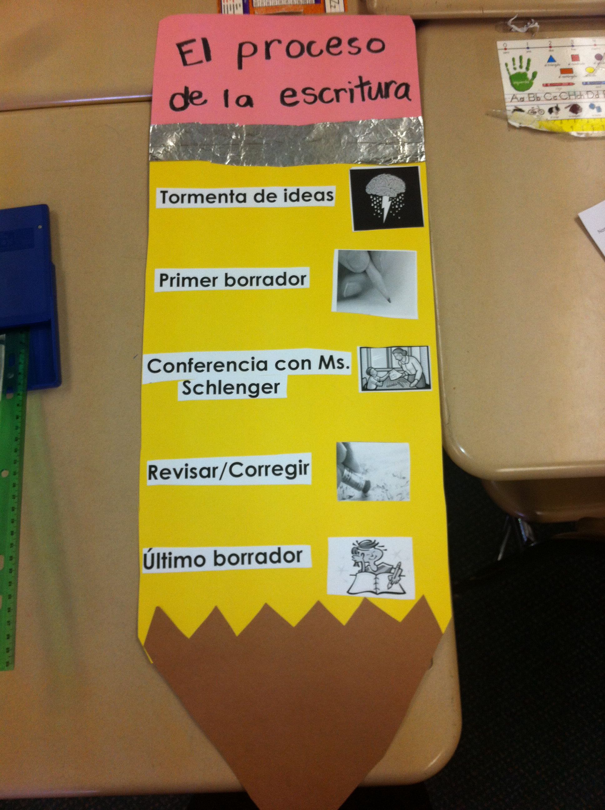 Bilingual K 1 Opinion Writing Fun Writing Supports In Spanish And