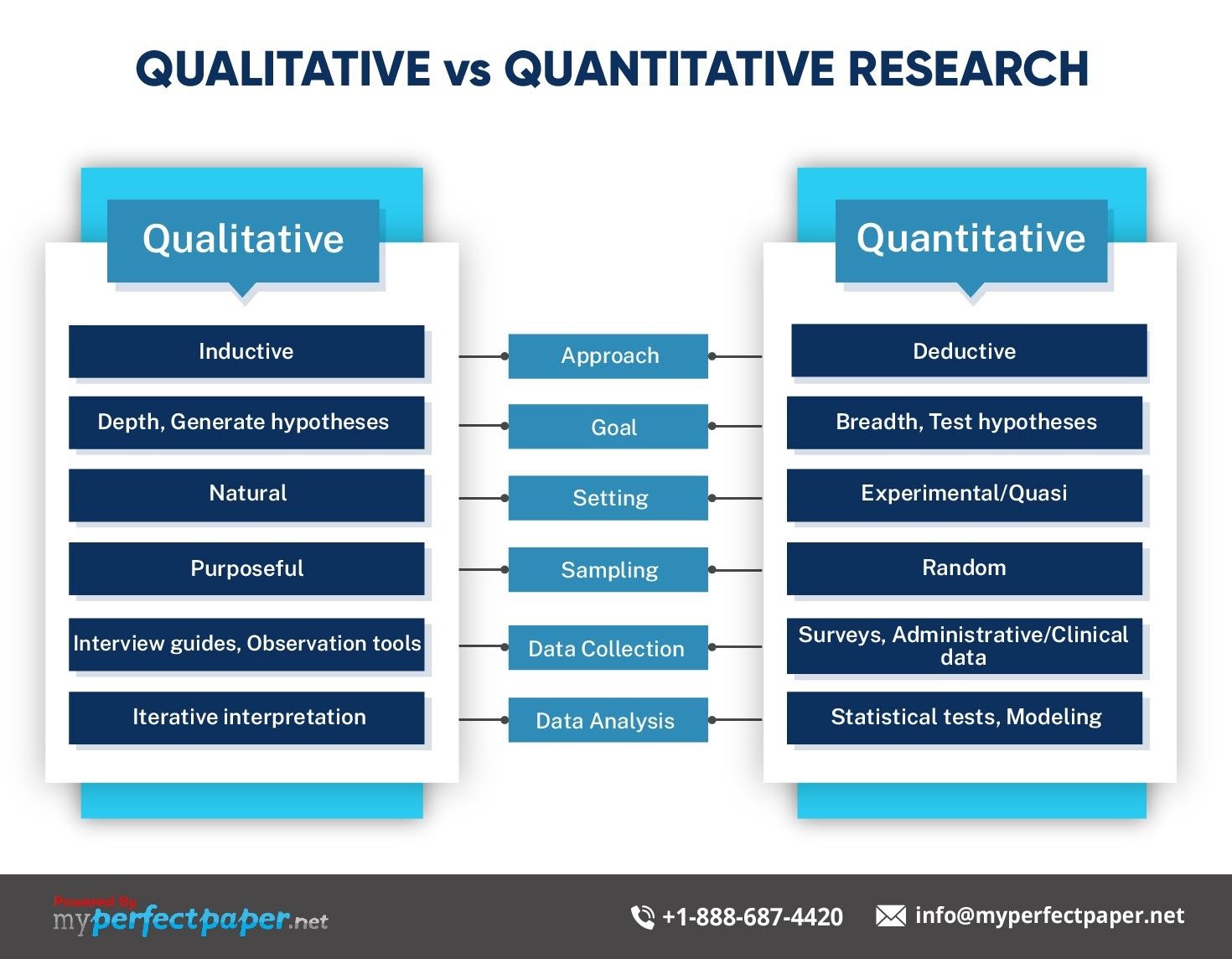 Qualitative Results Comparison With State Of The Art Methods On Five