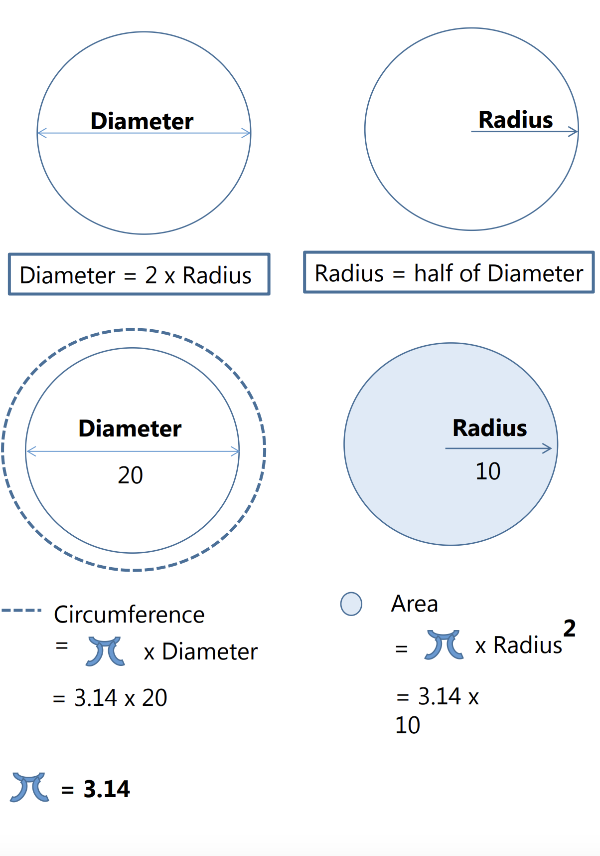 Why The Radius Of The Sun Changes Over Time