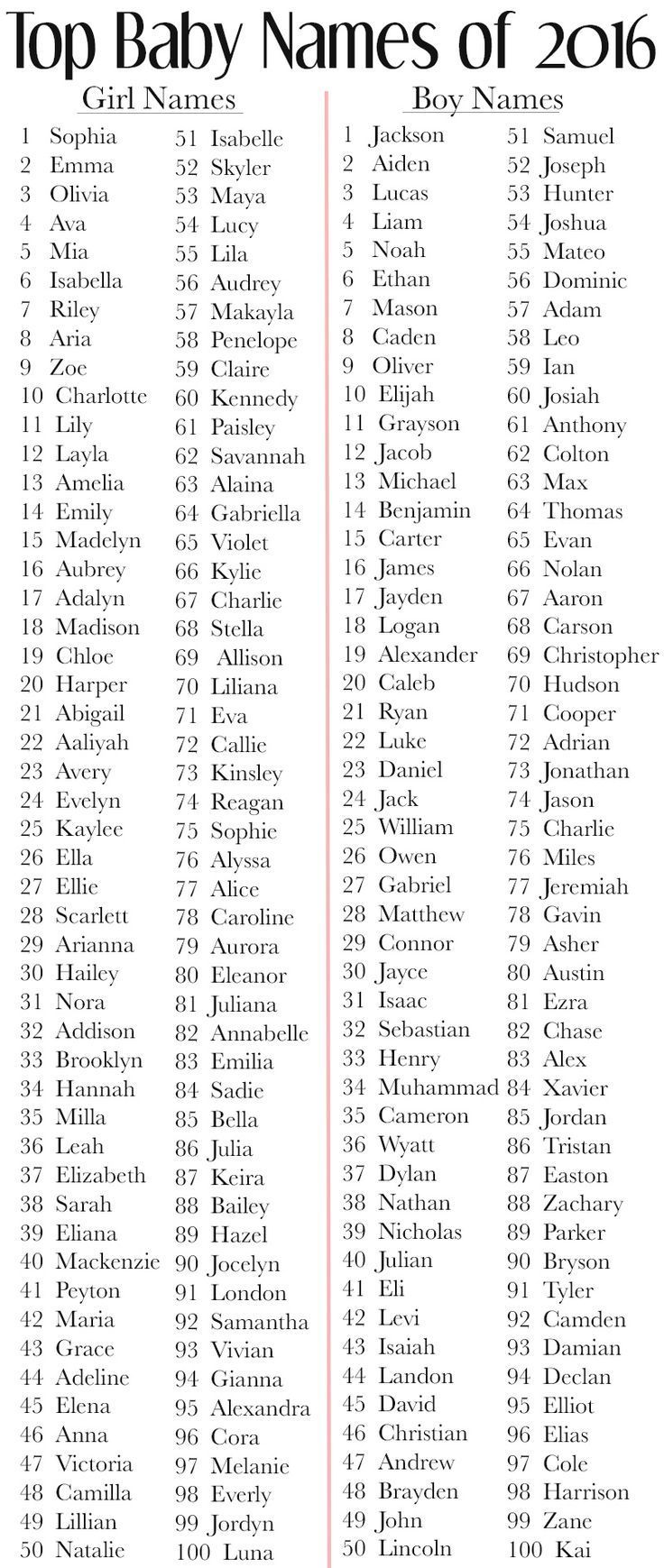 Names Generator Wheel