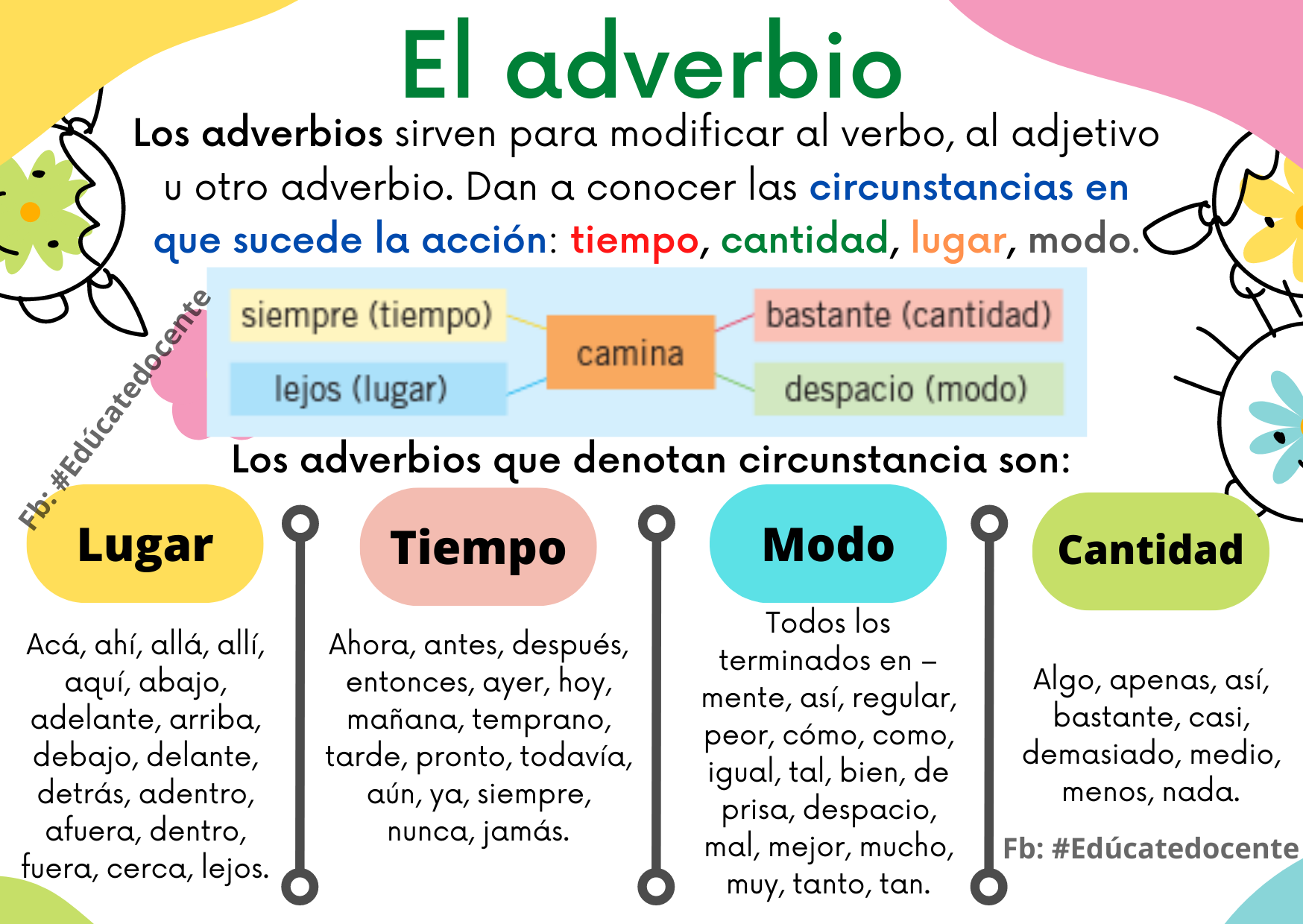 Adverbio Pdf Adverbio Comunicacao Humana