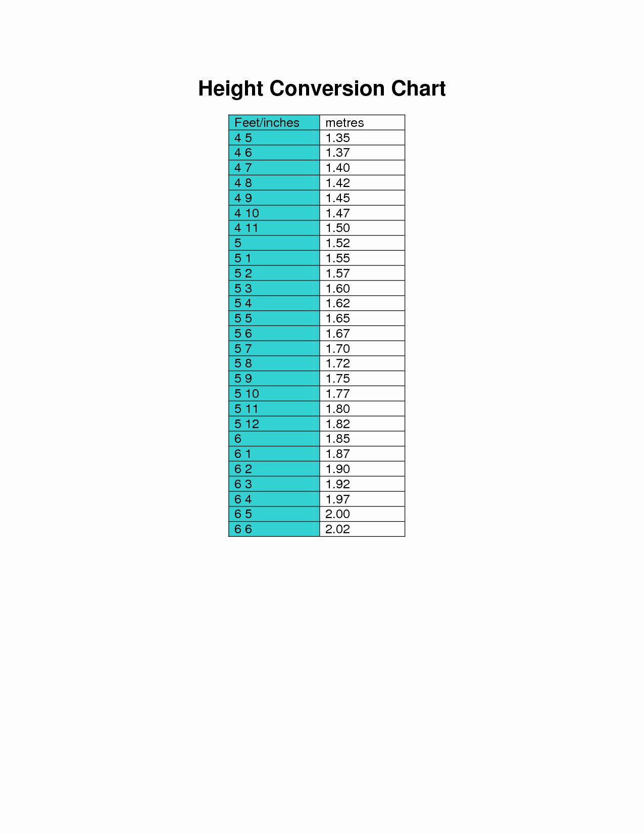 Height Of Micro Structure At Different Heating Target Temperatures