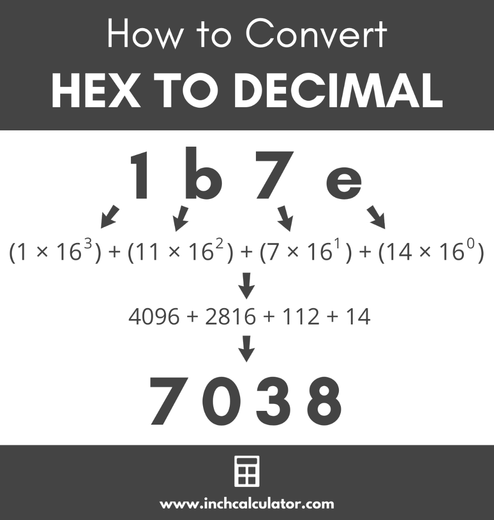 Hexadecimal Calculators Conversion Of Hexadecimal To Decimal