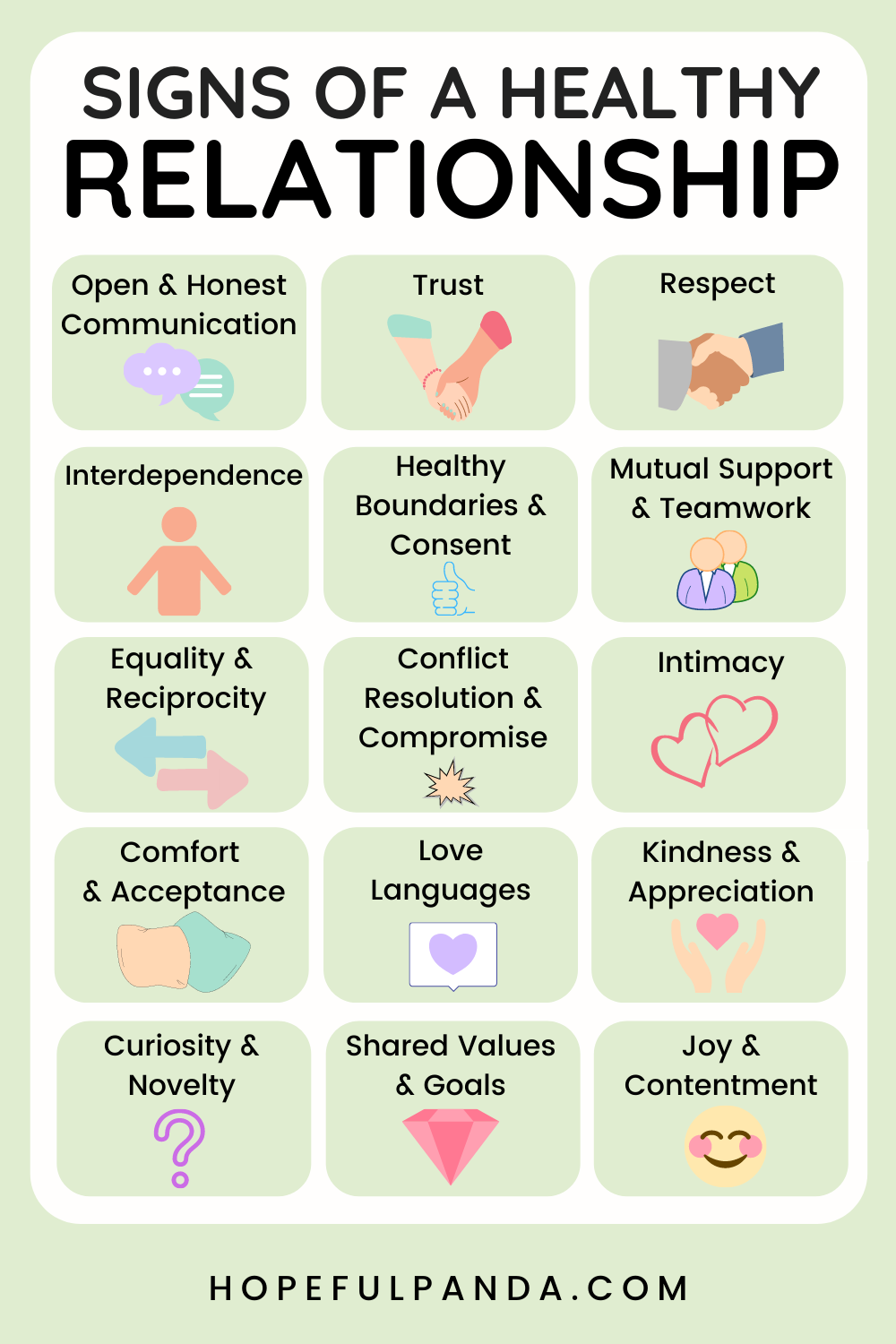 Relationship To Evolutionary Change