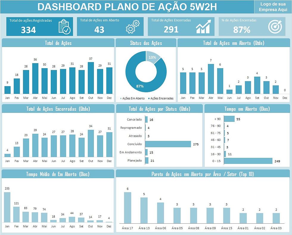 Planilhas Excel Prontas Para Usar Worksheets