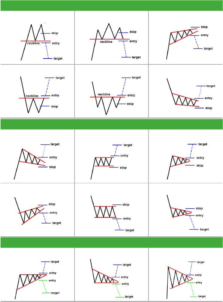 Chart Showing All Native Taxa Found In This Study Novel Taxa Taxa Not