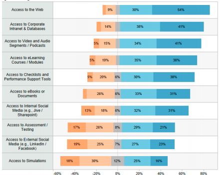 Comparison Webdata And Survey Data Effect Estimates Download