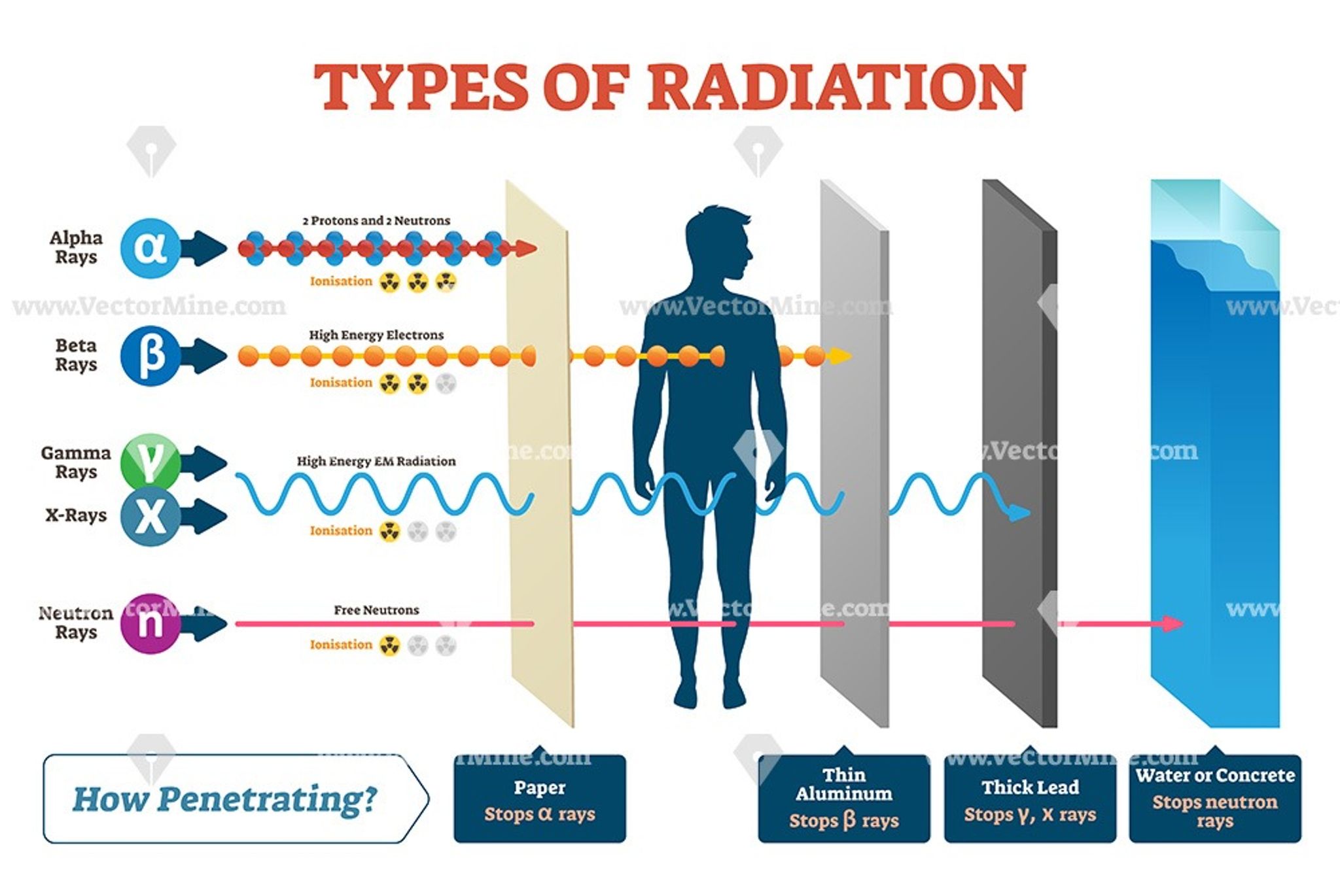 Radiation Experiment 1 Objective Pdf Electromagnetic Radiation