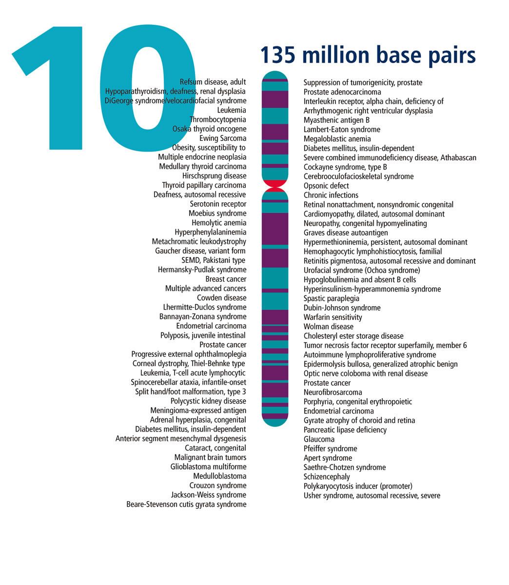 Genes Covered By Different Assemblies A The Number Of Genes Uncovered