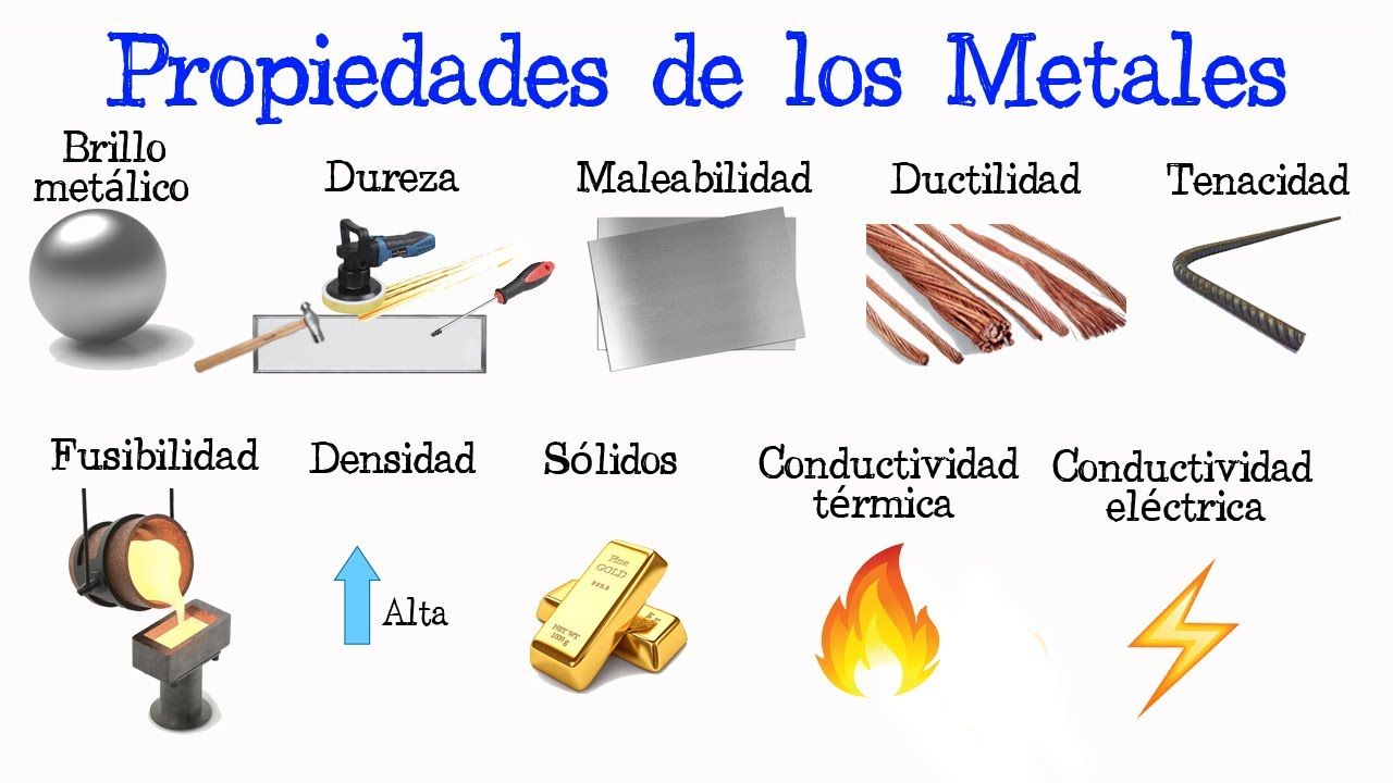 Propiedades Fisicas Y Quimicas De Los Metales Con Ejemplos