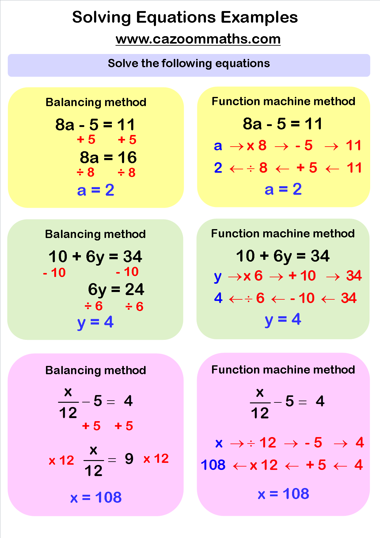 Equation For Density Mass And Volume Units