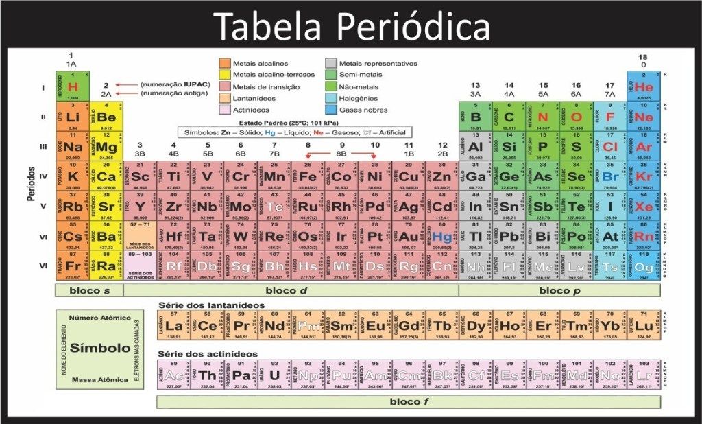 Tabela Periodica Completa Pdf 2025