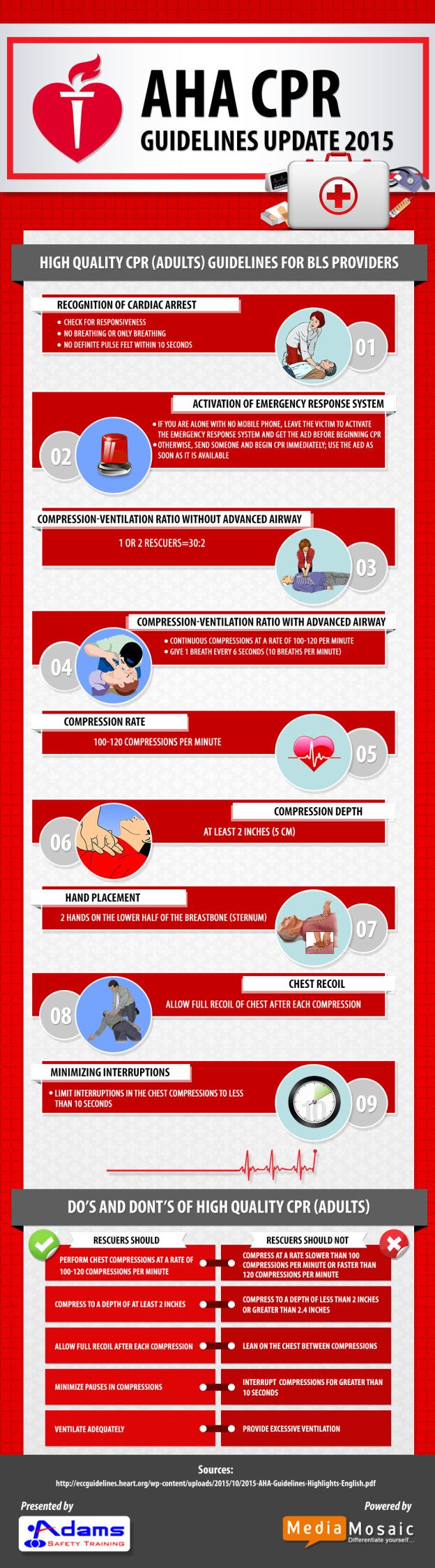 Aha Cpr Guidelines 2024 Pdf