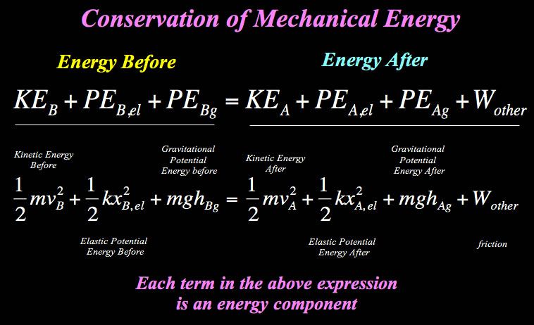 Potential Energy Formula A Cyberphysics Page