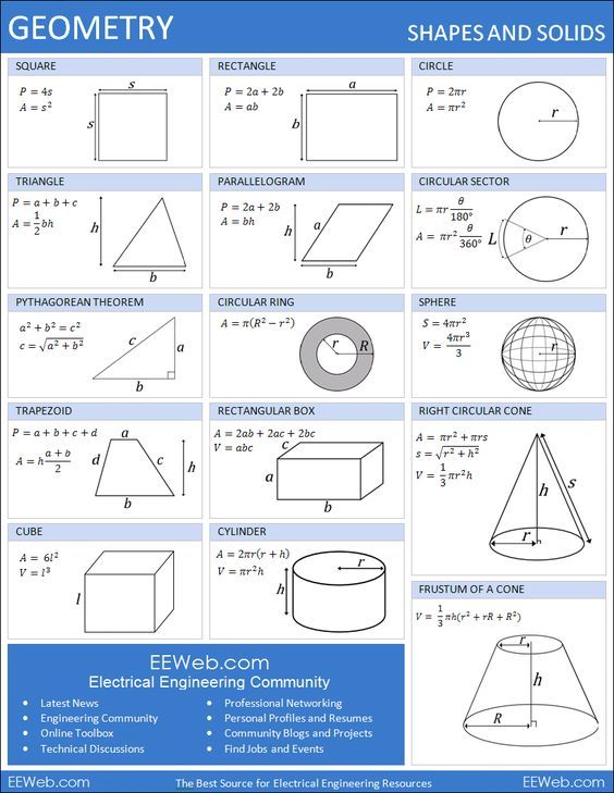 Basic Geometry Formulas Area Perimeter Volume