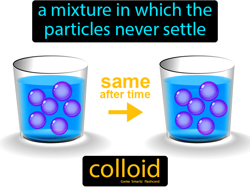 colloids mixtures